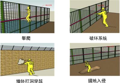 来宾周界防范报警系统四号