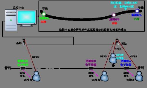 来宾巡更系统八号