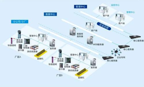 来宾食堂收费管理系统七号