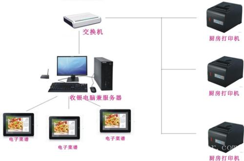 来宾收银系统六号